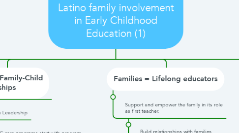 Mind Map: Social Media and low-SES Latino family involvement in Early Childhood Education (1)