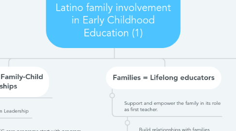 Mind Map: Social Media and low-SES Latino family involvement in Early Childhood Education (1)