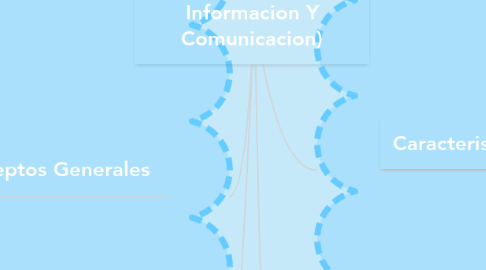 Mind Map: TIC (Tecnologias de la Informacion Y Comunicacion)
