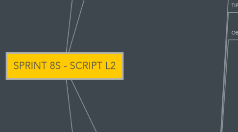 Mind Map: SPRINT 8S - SCRIPT L2