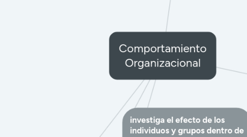 Mind Map: Comportamiento Organizacional