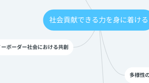 Mind Map: 社会貢献できる力を身に着ける