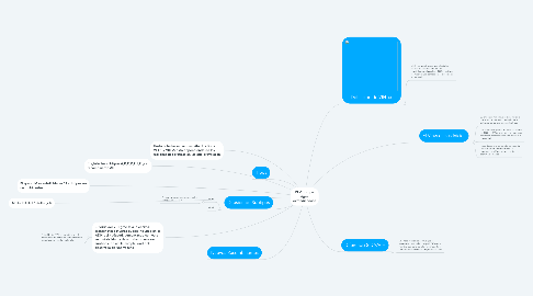 Mind Map: El Virus que sigue extendiéndose