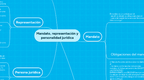 Mind Map: Mandato, representación y personalidad jurídica