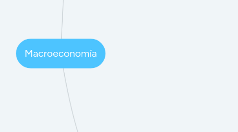 Mind Map: Macroeconomía