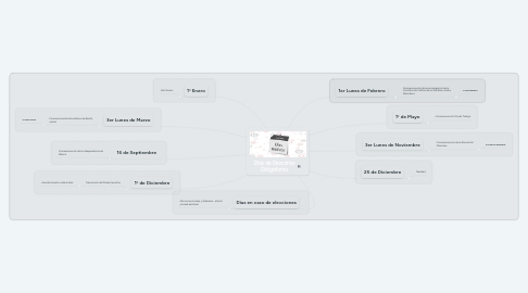 Mind Map: Días de Descanso Obligatorios