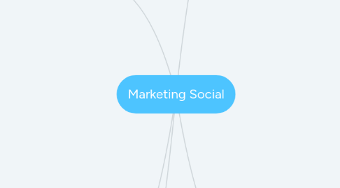 Mind Map: Marketing Social