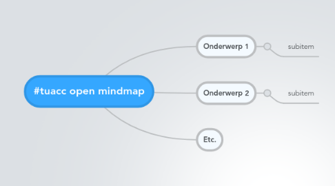 Mind Map: #tuacc open mindmap