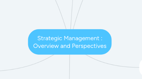 Mind Map: Strategic Management : Overview and Perspectives