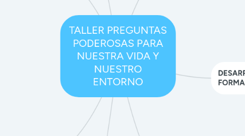 Mind Map: TALLER PREGUNTAS PODEROSAS PARA NUESTRA VIDA Y NUESTRO ENTORNO