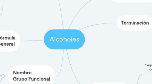 Mind Map: Alcoholes