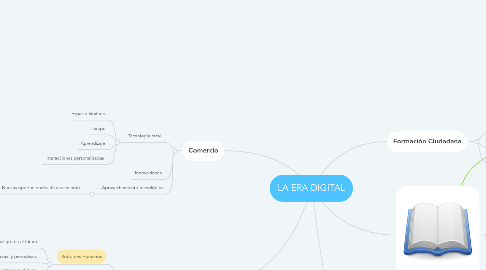 Mind Map: LA ERA DIGITAL