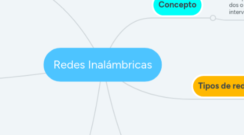 Mind Map: Redes Inalámbricas