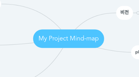 Mind Map: My Project Mind-map