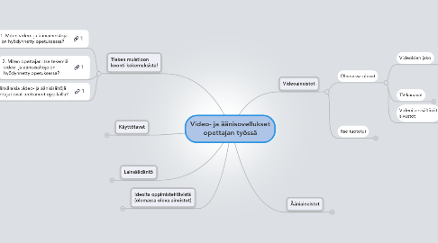 Mind Map: Video- ja äänisovellukset opettajan työssä