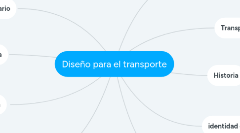 Mind Map: Diseño para el transporte