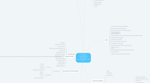 Mind Map: Designing developmentally appropriate environments inside and out