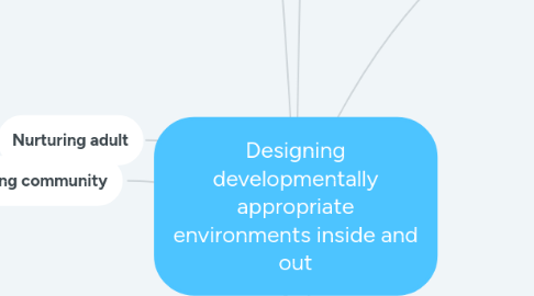 Mind Map: Designing developmentally appropriate environments inside and out