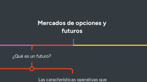 Mind Map: Sistema de costo estándar