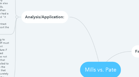Mind Map: Mills vs. Pate