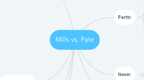 Mind Map: Mills vs. Pate