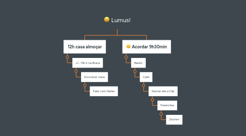 Mind Map: Lumus!