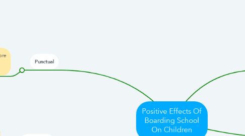 Mind Map: Positive Effects Of Boarding School On Children