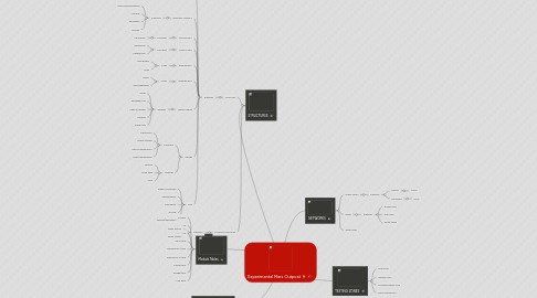 Mind Map: Experimental Mars Outpost