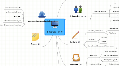 Mind Map: Bi-learning