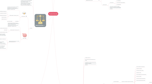 Mind Map: Puente Aranda