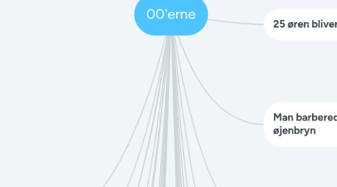 Mind Map: 00'erne