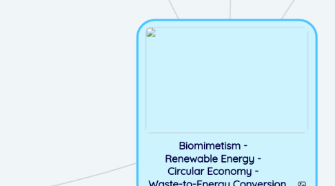 Mind Map: Biomimetism - Renewable Energy - Circular Economy - Waste-to-Energy Conversion Cyanobacterias - Mixotrophy - Methanisation - Cogeneration
