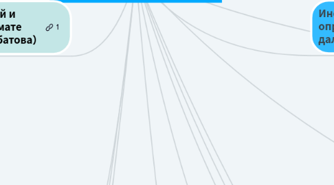 Mind Map: Среда СОД БИ-41