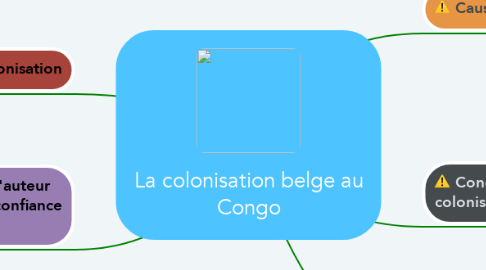 Mind Map: La colonisation belge au Congo