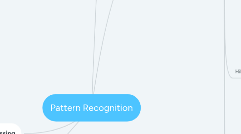 Mind Map: Pattern Recognition