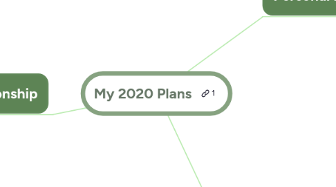 Mind Map: My 2020 Plans