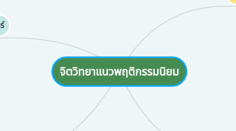 Mind Map: จิตวิทยาแนวพฤติกรรมนิยม