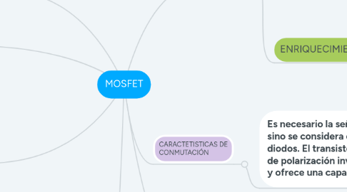 Mind Map: MOSFET