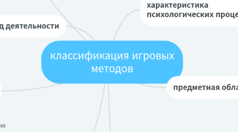 Mind Map: классификация игровых методов