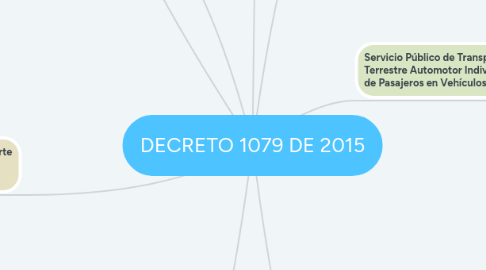 Mind Map: DECRETO 1079 DE 2015