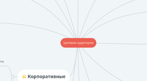 Mind Map: Целевая аудитория