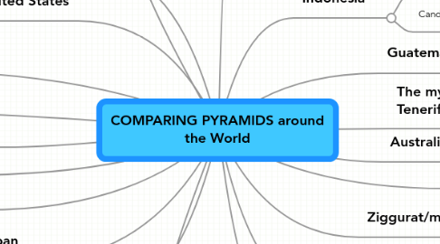 Mind Map: COMPARING PYRAMIDS around the World