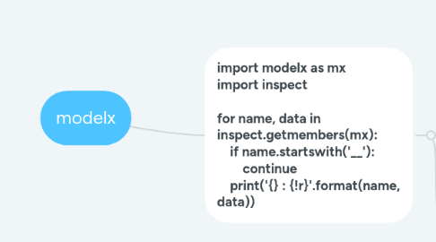 Mind Map: modelx