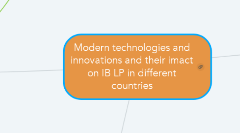 Mind Map: Modern technologies and innovations and their imact on IB LP in different countries