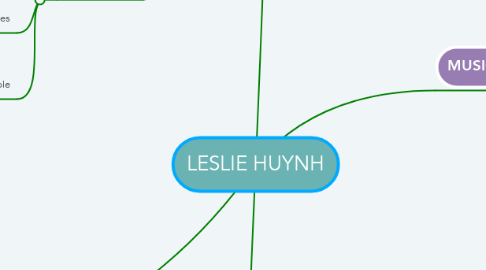 Mind Map: LESLIE HUYNH