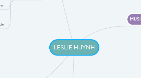 Mind Map: LESLIE HUYNH