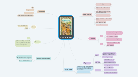 Mind Map: Saïdja en Adinda