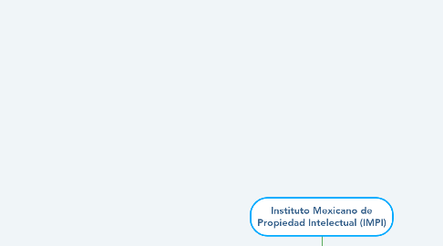 Mind Map: Instituto Mexicano de Propiedad Intelectual (IMPI)