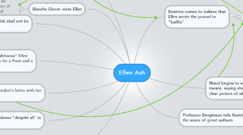 Mind Map: Ellen Ash