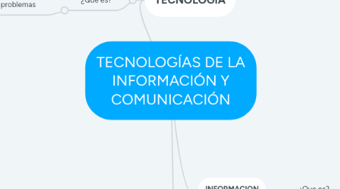 Mind Map: TECNOLOGÍAS DE LA INFORMACIÓN Y COMUNICACIÓN